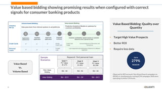 19
Value based bidding showing promising results when configured with correct
signals for consumer banking products
Value Based
Vs.
Volume Based
Value Based Bidding: Quality over
Quantity
• Target High Value Prospects
• Better ROI
• Require less data
Up to
279%
ROAS lift
Observed for BFS accounts’ Non-Brand Search campaigns on
tROAS vs. simultaneously running tCPA campaigns. Both were
operating at similar CPA levels
 