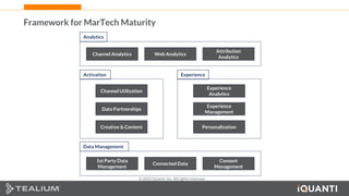 15 This document and the information in it are provided in confidence, and may not be disclosed to any third party.
Framework for MarTech Maturity
Connected Data
1st Party Data
Management
Consent
Management
Channel Utilization
Creative & Content
Data Partnerships
Experience
Analytics
Personalization
Experience
Management
Web Analytics
Channel Analytics
Attribution
Analytics
Analytics
Activation Experience
Data Management
© 2022 iQuanti, Inc. All rights reserved.
 