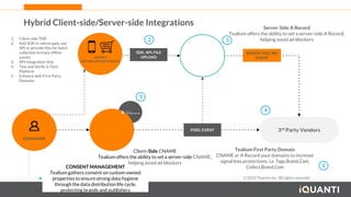 21 This document and the information in it are provided in confidence, and may not be disclosed to any third party.
CONSUMER
JASPER’S
WEBSITE - WEB BROWSER
© 2022 Tealium Inc. All rights reserved.
5
1. Client-side TMS
2. Add SDK to native apps, use
API or provide files for batch
collection to track offline
events
3. API Integration Hub
4. Test and Verify in Tech
Platform
5. Enhance with First Party
Domains
3rd Party Vendors
SERVER-SIDE API
EVENT
PIXEL EVENT
CONSENT MANAGEMENT
Tealium gathers consent on custom-owned
properties to ensure strong data hygiene
through the data distribution life cycle,
protecting brands and publishers
Server-Side A Record
Tealium offers the ability to set a server-side A Record,
helping avoid ad blockers
4
3
2
1
Tealium First Party Domain
CNAME or A Record your domains to increase
signal loss protections. I.e. Tags.Brand.Com,
Collect.Brand.Com
Client-Side CNAME
Tealium offers the ability to set a server-side CNAME,
helping avoid ad blockers
JASPER’S
APP AND OFFLINE SOURCES
SDK, API, FILE
UPLOAD
Hybrid Client-side/Server-side Integrations
 