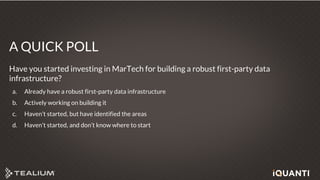 A QUICK POLL
Have you started investing in MarTech for building a robust first-party data
infrastructure?
a. Already have a robust first-party data infrastructure
b. Actively working on building it
c. Haven’t started, but have identified the areas
d. Haven’t started, and don’t know where to start
 