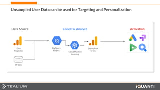 34 This document and the information in it are provided in confidence, and may not be disclosed to any third party.
Unsampled User Data can be used for Targeting and Personalization
Collect & Analyze Activation
Data Source
BigQuery
Project
Cloud Machine
Learning
Export back
to GA
GA4
Properties
1P data
 