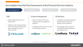 40 This document and the information in it are provided in confidence, and may not be disclosed to any third party.
Key Insights from MarTech Assessment of the Financial Services Industry
Data Management Activation Experience Measurement
CDP
• Almost half of the firms are
using a CDP
• Tealium is the most prominent
CDP, with almost 50% market
share amongst Financial
Services firms
Consent Management
• Only one-third of firms are
using a consent management
platform
• Ensighten and OneTrust are the
most widely used ones
ID Solutions
• LiveRamp and Tapad (acquired
by Experian) are the most
widely used ID solutions
• Drawbridge, which is part of
LinkedIn Marketing Solutions,
also widely used
© 2022 iQuanti, Inc. All rights reserved.
 
