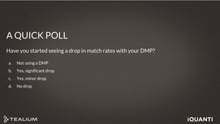 42 This document and the information in it are provided in confidence, and may not be disclosed to any third party.
A QUICK POLL
Have you started seeing a drop in match rates with your DMP?
a. Not using a DMP
b. Yes, significant drop
c. Yes, minor drop
d. No drop
 