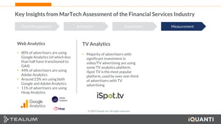 44 This document and the information in it are provided in confidence, and may not be disclosed to any third party.
Key Insights from MarTech Assessment of the Financial Services Industry
Data Management Activation Experience Measurement
TV Analytics
• Majority of advertisers with
significant investment in
video/TV advertising are using
some TV analytics platform.
iSpot TV is the most popular
platform, used by over one-third
of advertisers with TV
advertising
Web Analytics
• 80% of advertisers are using
Google Analytics (of which less
than half have transitioned to
GA4)
• 44% of advertisers are using
Adobe Analytics
• Around 23% are using both
Google and Adobe Analytics
• 11% of advertisers are using
Heap Analytics
© 2022 iQuanti, Inc. All rights reserved.
 