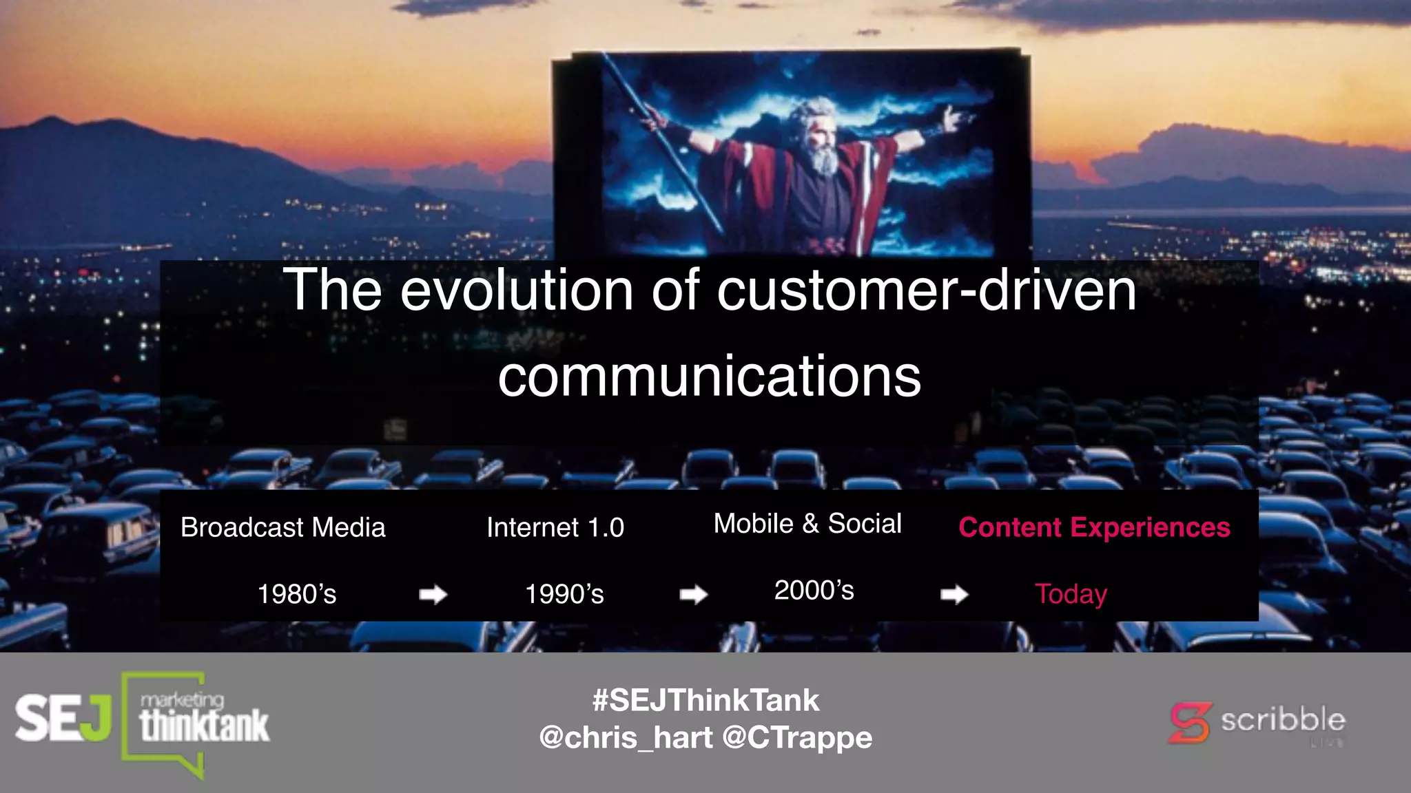 The evolution of customer-driven
communications
Broadcast Media  
1980’s
Internet 1.0  
1990’s
Mobile & Social
2000’s
Content Experiences 
Today
#SEJThinkTank
@chris_hart @CTrappe
 