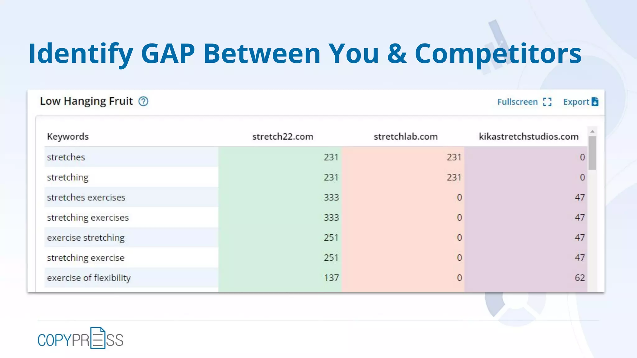 Identify GAP Between You & Competitors
CONTENT ANALYSIS KEYWORD SCREENSHOT HERE
 
