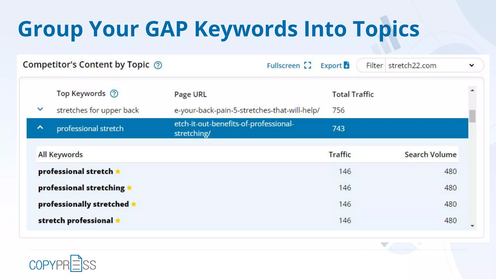 Group Your GAP Keywords Into Topics
 