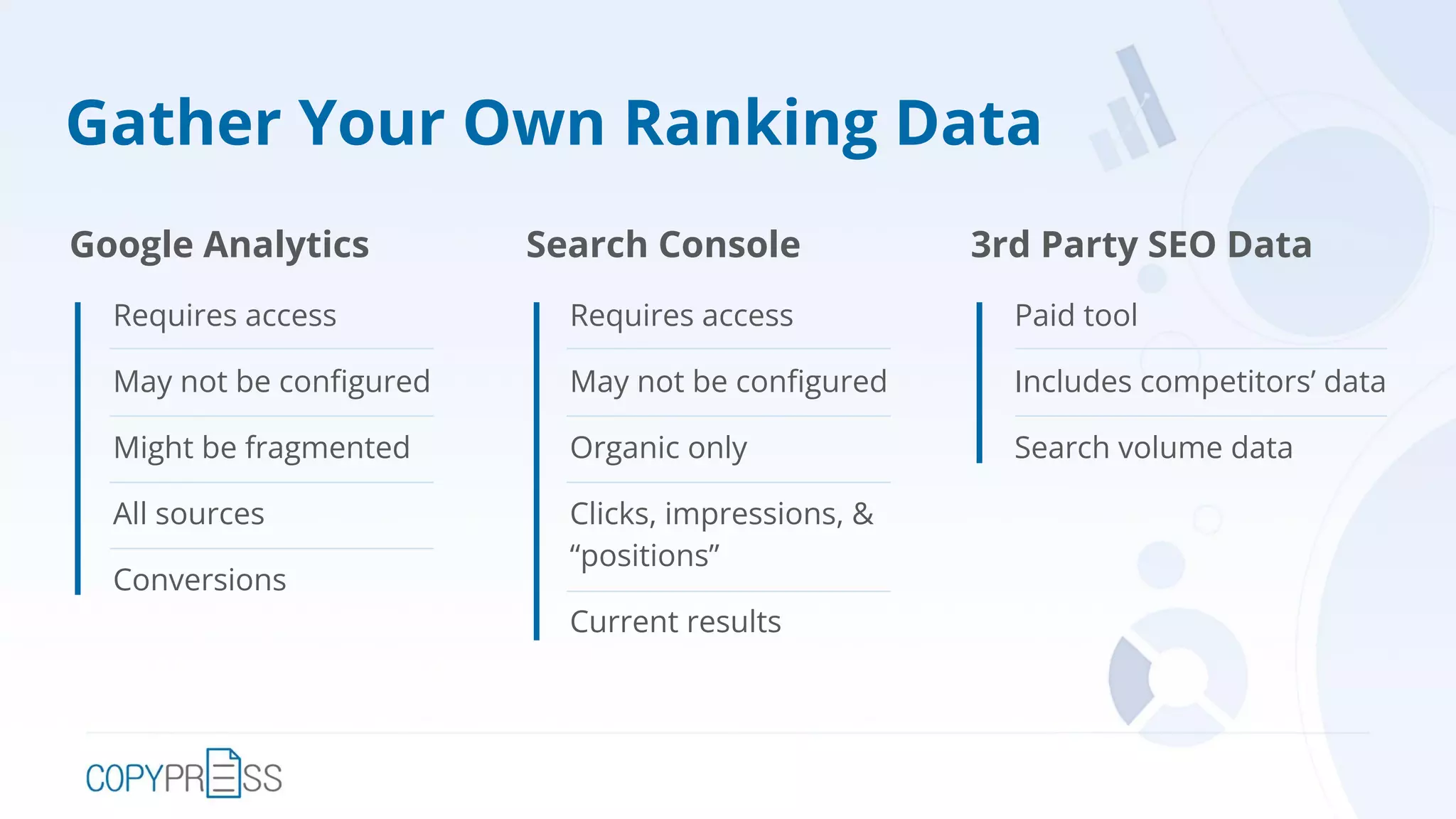 Gather Your Own Ranking Data
Google Analytics
Requires access
May not be conﬁgured
Might be fragmented
All sources
Conversions
Search Console
Requires access
May not be conﬁgured
Organic only
Clicks, impressions, &
“positions”
Current results
3rd Party SEO Data
Paid tool
Includes competitors’ data
Search volume data
 