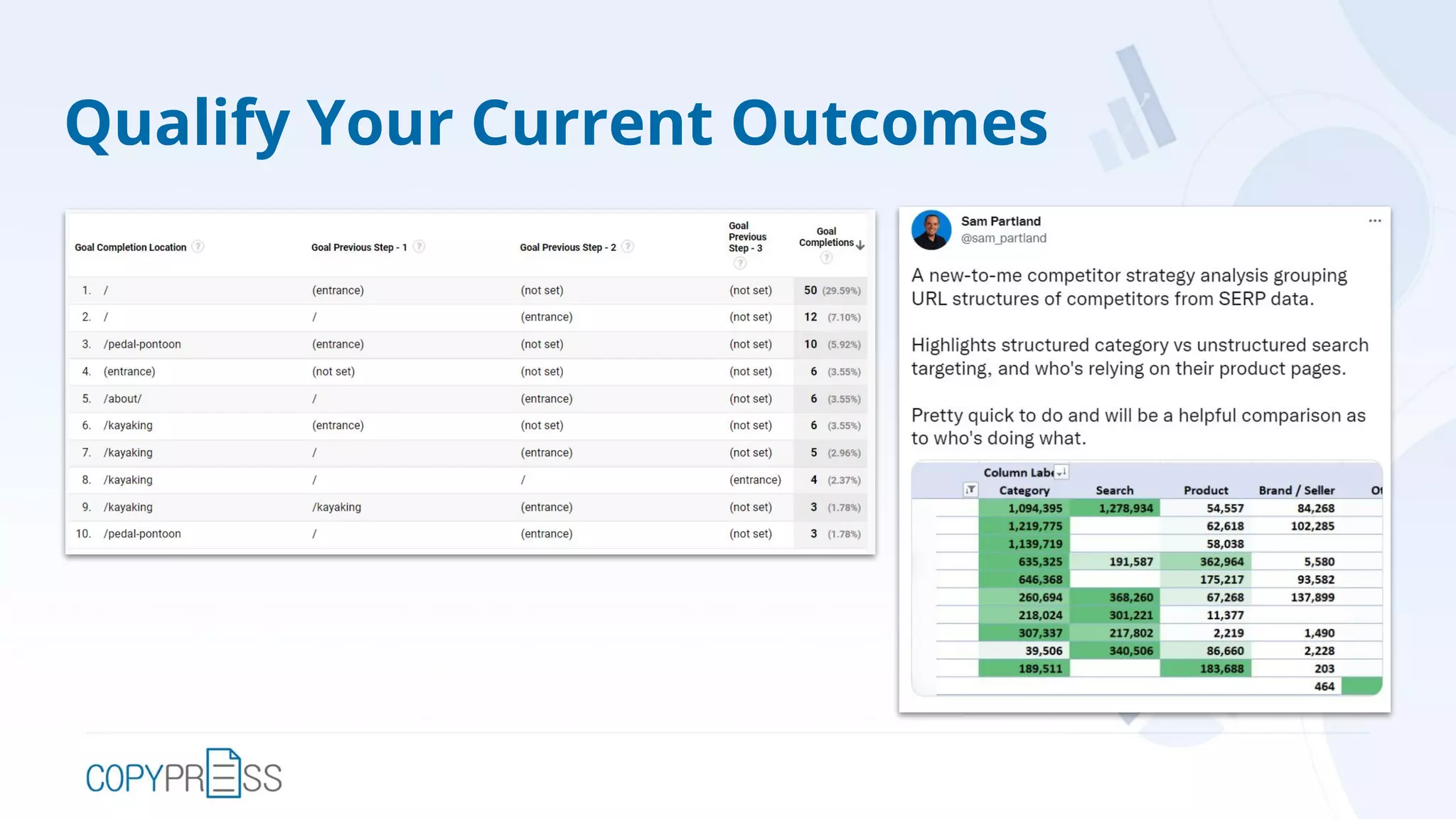 Qualify Your Current Outcomes
 