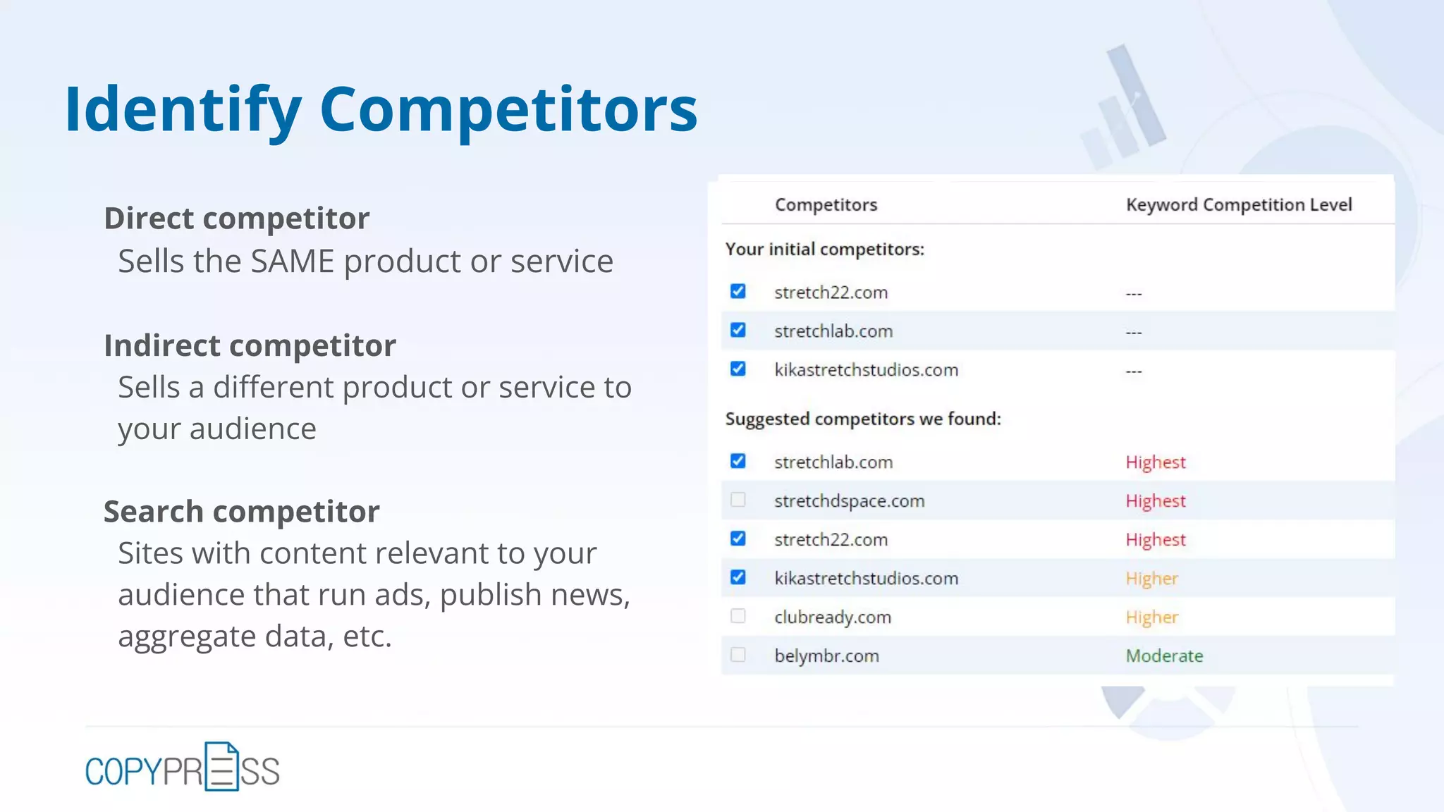 Identify Competitors
Direct competitor
Sells the SAME product or service
Indirect competitor
Sells a diﬀerent product or service to
your audience
Search competitor
Sites with content relevant to your
audience that run ads, publish news,
aggregate data, etc.
 