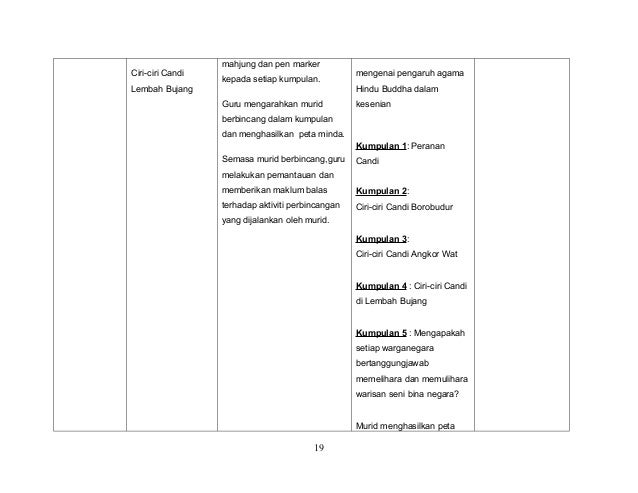contoh teks cerita sejarah candi borobudur rancangan pengajaran harian sejarah spm contoh teks cerita sejarah candi borobudur rancangan pengajaran harian sejarah spm