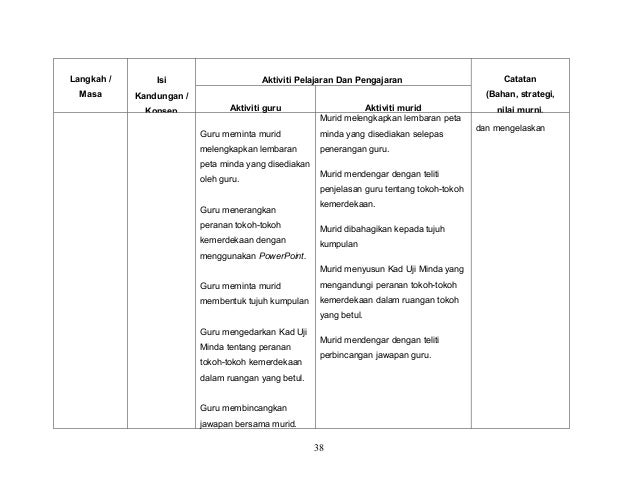 Rancangan pengajaran harian sejarah spm