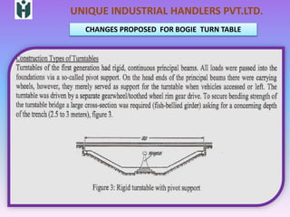 UNIQUE INDUSTRIAL HANDLERS PVT.LTD.
CHANGES PROPOSED FOR BOGIE TURN TABLE
 