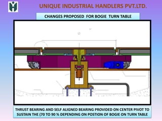 UNIQUE INDUSTRIAL HANDLERS PVT.LTD.
CHANGES PROPOSED FOR BOGIE TURN TABLE
THRUST BEARING AND SELF ALIGNED BEARING PROVIDED ON CENTER PIVOT TO
SUSTAIN THE (70 TO 90 % DEPENDING ON POSTION OF BOGIE ON TURN TABLE
 