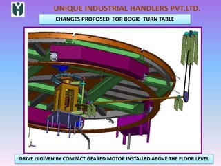 UNIQUE INDUSTRIAL HANDLERS PVT.LTD.
CHANGES PROPOSED FOR BOGIE TURN TABLE
DRIVE IS GIVEN BY COMPACT GEARED MOTOR INSTALLED ABOVE THE FLOOR LEVEL
 
