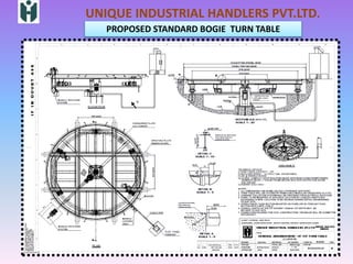 UNIQUE INDUSTRIAL HANDLERS PVT.LTD.
PROPOSED STANDARD BOGIE TURN TABLE
 
