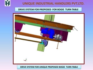 UNIQUE INDUSTRIAL HANDLERS PVT.LTD.
DRIVE SYSTEM FOR PROPOSED FOR BOGIE TURN TABLE
DRIVE SYSTEM FOR UNIQUE PROPOSED BOGIE TURN TABLE
 