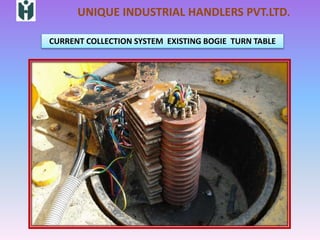 UNIQUE INDUSTRIAL HANDLERS PVT.LTD.
CURRENT COLLECTION SYSTEM EXISTING BOGIE TURN TABLE
 