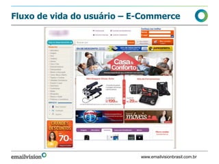 Fluxo de vida do usuário – E-Commerce




                            www.emailvisionbrasil.com.br
 
