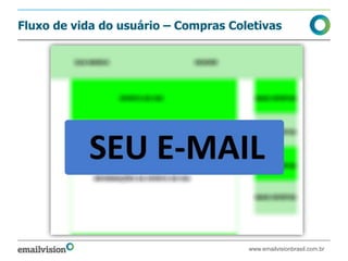 Fluxo de vida do usuário – Compras Coletivas




                                      www.emailvisionbrasil.com.br
 