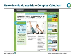 Fluxo de vida do usuário – Compras Coletivas




                                  www.emailvisionbrasil.com.br
 