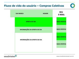 Fluxo de vida do usuário – Compras Coletivas




                                      www.emailvisionbrasil.com.br
 