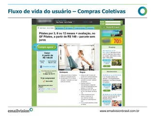 Fluxo de vida do usuário – Compras Coletivas




                                  www.emailvisionbrasil.com.br
 