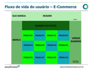 Fluxo de vida do usuário – E-Commerce




                            www.emailvisionbrasil.com.br
 