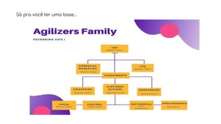 Só pra você ter uma base...
 