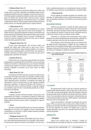 2 ARQUIVO DO AGRÔNOMO Nº 7 - DEZEMBRO/94
Tabela 2. Teores adequados e deficientes de nutrientes em folhas de feijoeiro na
época do florescimento.
Teor
Baixo Médio Adequado
- - - - - - - - - - - - - - - - - - (%) - - - - - - - - - - - - - - - - - - - - -
N < 2,0 2,0-2,9 3,0-3,5
P < 0,2 0,20-0,39 0,40-0,70
K < 2,0 2,0-2,6 2,7-3,5
Ca < 1,5 1,5-2,4 2,5-3,5
Mg < 0,20 0,20-0,29 0,30-0,60
S 0,10 0,11-0,14 0,15-0,20
- - - - - - - - - - - - - - - - - (ppm) - - - - - - - - - - - - - - - - - - - -
B - < 30 30-100
Cu - - 8,2
Fe - - 300-500
Mn - - 100-200
Zn - - 51
• Potássio (Fotos 5, 6 e 7)
Clorose marginal nos folíolos das folhas mais velhas, que
evolue entre as nervuras. Manchas de tonalidade parda ou acin-
zentada,detamanhosdiversos,irregulares,emprocessodenecrose.
Os folíolos podem se apresentar reduzidos, assim como a planta em
geral. Em folhas mais desenvolvidas, além da necrose, surgem
inúmeras pontuações pequenas, bem próximas entre si, causando
a impressão de retículo. Da associação destas manchas formam-se
outras maiores, de coloração pardo-escura. Vagens menores.
• Cálcio (Fotos 8 e 9)
Caule, pecíolos e broto exibem murchamento, as vagens
ficam deformadas. A planta pára de emitir novas brotações. As
folhas inferiores apresentam pequenas manchas acinzentadas, que
posteriormente são afetadas de clorose parcial intensa, que se inicia
na base do folíolo e progride entre as nervuras, resultando em
formas de contorno irregular na porção do limbo, que se mantém
verde, havendo queda dos folíolos.
• Magnésio (Fotos 10 e 11)
Clorose fraca, generalizada, com nervuras verdes, que
progride das folhas mais velhas para as mais novas. Com a
progressão da deficiência surgem manchas pálidas com contorno
irregular, quase esbranquiçadas, na lâmina foliar. Em seguida, as
manchas escurecem na região central, ocorrendo necrose, que se
propaga para a periferia da mancha.
• Enxofre (Foto 12)
Folíolos mais novos com clorose generalizada. Os sintomas
podemaparecernaregiãoperiféricadosfolíolos,oracomomanchas
isoladas, de tamanho e contorno diversos, ora reunidas, formando
extensas áreas amarelas. Os folíolos cloróticos mostram-se trans-
parentes, realçando as nervuras, já um tanto claras, no fundo
amarelado.
• Boro (Fotos 13 e 14)
Inicialmenteosfolíolosmaisnovostornam-severde-escuro,
com progresso do ápice para a base. Em seguida, as folhas tornam-
se retorcidas, espessas, com as nervuras de tonalidade verde-claro.
Após, aparecem pontos necróticos e secamento dos pontos de
crescimento. O broto terminal morre. O caule engrossa, podendo
apresentar rachaduras. As plantas deficientes não florescem e o
crescimento das raízes é seriamente afetado. A água de irrigação
que contenha 2 ppm de boro é considerada prejudicial ao desen-
volvimento das plantas.
• Cobre (Foto 15)
As plantas carentes mostram coloração verde-escura, com
enrugamento dos bordos e curvamento da ponta do limbo para
baixo. Apresentam também área foliar reduzida. Embora as plantas
tenham desenvolvimento quase normal, a produção de vagens é
reduzida.
• Ferro
Noinício,olimbodosfolíolosmaisnovostorna-seclorótico,
destacando-se as nervuras. Em seguida, a clorose é generalizada,
confundindo-se as nervuras e o limbo. Surgem manchas castanhas
que se tornam necrosadas.
• Manganês (Fotos 16 e 17)
Amarelecimento internerval das folhas mais novas. Nervu-
ras e áreas adjacentes permanecem com coloração verde-intenso.
Posteriormente, aparecem manchas avermelhadas. No caso de to-
xidez, as plantas apresentam-se com pontuações escuras nos folío-
los medianos, que coalescem; encarquilhamento e queda de folhas.
• Zinco (Foto 18)
Severa redução no tamanho da planta com entrenós com-
primidos. As folhas podem tornar-se uniformemente de cor verde-
seco, de tamanhos reduzidos e com folíolos com formato de ponta
de lança.
DIAGNOSE FOLIAR
Embora mais demorado, o método de análise química das
folhas para determinação do estado nutricional é uma excelente
ferramenta. Sua maior limitação reside no fato de que dificilmente
seus resultados são obtidos a tempo de serem utilizados antes da
colheita da cultura da qual as amostras foram tiradas.
Entretanto, os resultados são extremamente úteis, princi-
palmente no controle da aplicação de micronutrientes, podendo ser
evitada a aplicação onde eles não são realmente necessários.
Para a diagnose foliar do feijoeiro devem ser coletadas 30 a
40 folhas da área representativa, colhidas do terço mediano da
planta. Devem ser escolhidas folhas sadias, sem manchas ou ataque
de pragas, na época do florescimento. Na interpretação dos resulta-
dos devem ser utilizados os dados da Tabela 2.
CALAGEM
De maneira geral, pode ser dito que o feijoeiro apresenta a
produtividade máxima quando o pH em água está na faixa de 6,0
a 7,0, sendo a toxidez de manganês o fator mais limitante. Este fato
foi demonstrado no Rio Grande do Sul, Paraná, São Paulo e Minas
Gerais. Em consonância com estes resultados, foi demonstrado que
a maior produtividade do feijoeiro é obtida quando a saturação por
bases do solo foi elevada para 70%.
Assim, recomenda-se a elevação da saturação do solo por
bases a 70%, nos casos em que a mesma estiver abaixo de 60%. A
pesquisa,atéopresente,nãooferecesegurançaparaarecomendação
de um tipo específico de calcário, de maneira que o custo do
material aplicado é que deve ser o principal fator de decisão na
escolha do produto.
ADUBAÇÃO
• Nitrogênio
Apesar dos esforços para se entender e chegar às
recomendações de inoculação do feijoeiro, a fixação simbiótica de
Nutriente
 