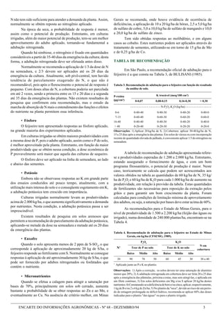 ENCARTE DO INFORMAÇÕES AGRONÔMICAS - Nº 68 - DEZEMBRO/94 3
A tabela de recomendação de adubação apresentada refere-
se a produtividades esperadas de 1.200 a 2.000 kg/ha. Entretanto,
estando assegurado o fornecimento de água, e com um bom
programa fitossanitário, o potencial de produção é maior. Neste
caso, teoricamente se calcula que podem ser acrescentados aos
valores obtidos na tabela as quantidades de 60 kg/ha de N, 35 kg/
ha de P2
O5
e 60 kg/ha de K2
O para cada 1.000 kg/ha de aumento na
produtividade, em relação à previsão da tabela. Estas quantidades
de fertilizantes são necessárias para reposição da extração pelos
grãos e para garantir um bom crescimento da planta. Foram
calculadas para condições de limitação mínima de aproveitamento
dos adubos, ou seja, a saturação por bases deve estar acima de 60%.
As recomendações para o Estado de Minas Gerais, para o
nível de produtividade de 1.500 a 2.200 kg/ha (feijão das águas ou
irrigado), numa densidade de 240.000 plantas/ha, encontram-se na
Tabela 4.
Tabela 4. Recomendação de adubação para o feijoeiro no Estado de Minas
Gerais, em kg/ha (CFSEMG, 1989).
P2
O5
K2
O
Teor de P no solo Teor de K no solo
Baixo Médio Alto Baixo Médio Alto
20 90 70 50 60 45 30 30 a 40
1
Aplicado junto ao P e K no plantio.
Observações: 1) Após a correção, os solos devem ter uma saturação de alumínio
menor que 20%; 2) A adubação nitrogenada em cobertura deve ser feita 20 a 25 dias
após a emergência das plântulas, próxima a estas, mas sem atingí-las, e aplicada em
um filete contínuo; 3) Em solos deficientes em Mg e/ou S aplicar 20 kg/ha destes
nutrientes;4)Constatando-seadeficiênciadeboroe/ouzinco,aplicar,respectivamente,
1 kg de B e/ou 2 a 4 kg de Zn/ha; 5) No plantio da "seca", devido ao risco de um perío-
do de estiagem prolongada ou déficit hídrico, recomenda-se aplicar 60% das doses
indicadas para o plantio "das águas" ou para o plantio irrigado.
N não tem sido suficiente para atender a demanda da planta. Assim,
normalmente se obtém reposta ao nitrogênio aplicado.
Na época da seca, a probabilidade de resposta é menor,
assim como o potencial de produção. Entretanto, em culturas
irrigadas, além do maior potencial de produção, tem-se um melhor
aproveitamento do adubo aplicado, tornando-se fundamental a
adubação nitrogenada.
Quando há simbiose, o nitrogênio é fixado em quantidades
consideráveis a partir de 35-40 dias da emergência da cultura; desta
forma, a adubação nitrogenada deve ser efetuada antes disso.
Normalmente se recomenda a aplicação de 1/3 da dose de N
na semeadura, e 2/3 devem ser aplicados até os 20 dias da
emergência da cultura. Atualmente, sob pivô-central, tem havido
tendência de parcelamento exagerado do N, o que não é
recomendável, pois após o florescimento o potencial de resposta é
pequeno. Com doses altas de N, a cobertura poderia ser parcelada
em até 2 vezes, sendo a primeira entre os 15 e 20 dias e a segunda
até 35 dias da emergência das plantas. Não existem resultados de
pesquisa que confirmem esta recomendação, mas o estudo da
marcha de absorção de N mais o entendimento das funções e efeitos
do nutriente na planta permitem essa inferência.
• Fósforo
O feijoeiro tem apresentado respostas ao fósforo aplicado,
na grande maioria dos experimentos aplicados.
Em culturas irrigadas se obtém maiores produtividades com
a mesma dose de P, pois o adubo aplicado, assim como o P do solo,
é melhor aproveitado pela planta. Entretanto, em função da maior
produtividade que se obtém nessa condição, a dose econômica de
P provavelmente será maior que aquela das culturas de sequeiro.
O fósforo deve ser aplicado na linha de semeadura, ao lado
e abaixo das sementes.
• Potássio
Embora não se observasse respostas ao K em grande parte
dos ensaios conduzidos até pouco tempo, atualmente, com a
utilização mais intensa do solo e o conseqüente esgotamento em K,
a adubação potássica tem crescido em importância.
Culturas irrigadas normalmente levam as produtividades
acima de 2.000 kg/ha, o que aumenta significativamente a demanda
por nutrientes. Nesta condição, a adubação potássica passa a ser
imprescindível.
Existem resultados de pesquisa em solos arenosos que
permitem a recomendação do parcelamento da adubação potássica,
aplicando-se metade da dose na semeadura e metade até os 20 dias
da emergência das plantas.
• Enxofre
Quando o solo apresenta menos de 2 ppm de S-SO4
, o que
corresponde à aplicação de aproximadamente 20 kg de S/ha, o
feijoeiro responde ao fertilizante com S. Normalmente se consegue
respostas à aplicação de até aproximadamente 30 kg de S/ha, o que
pode ser fornecido por adubos nitrogenados ou fosfatados que
contém o nutriente.
• Micronutrientes
Quando se efetua a calagem para atingir a saturação por
bases de 70%, principalmente em solos sob cerrado, aumenta
bastante a probabilidade de se obter respostas ao Zn e ao Mn, e
eventualmente ao Cu. Na ausência de critério melhor, em Minas
Gerais se recomenda, onde houve evidência de ocorrência de
deficiências, a aplicação de 10 a 20 kg/ha de bórax, 2,5 a 5,0 kg/ha
de sulfato de cobre, 5,0 a 10,0 kg/ha de sulfato de manganês e 10,0
a 20,0 kg/ha de sulfato de zinco.
Tem sido obtidas respostas ao molibdênio, e em alguns
casos ao cobalto. Estes nutrientes podem ser aplicados através do
tratamento de sementes, utilizando-se em torno de 15 g/ha de Mo
e de 0,25 g/ha de Co.
TABELA DE RECOMENDAÇÃO
Em São Paulo, a recomendação oficial de adubação para o
feijoeiro é a que consta na Tabela 3, de BULISANI (1985).
N em
cobertura
N1
Tabela 3. Recomendação de adubação para o feijoeiro em função do resultado
da análise de solo.
K trocável (meq/100 cm3
)
0-0,07 0,08-0,15 0,16-0,30 > 0,30
- - - - - - - - - - - - - - - - - - N-P2
O5
-K2
O (kg/ha) - - - - - - - - - - - - - - - -
0-6 0-80-40 0-80-30 0-80-20 0-80-0
7-15 0-60-40 0-60-30 0-60-20 0-60-0
16-40 0-40-40 0-40-30 0-40-20 0-40-0
> 40 0-20-40 0-20-30 0-20-20 0-20-0
Observações: 1) Aplicar 20 kg/ha de S; 2) Cobertura: aplicar 30-40 kg/ha de N,
15 a 25 dias após a emergência das plantas. Em solos de várzea ou com incorporação
recente de quantidade elevada de palhada, é conveniente aplicar 1/3 do nitrogênio na
semeadura.
P-resina
(µµµµµg/cm3
)
 