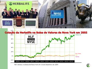 Cotação da Herbalife na Bolsa de Valores de Nova York em 2005 