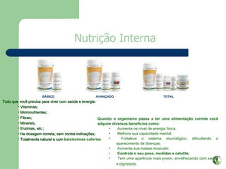 BÁSICO AVANÇADO TOTAL Nutrição Interna Quando o organismo passa a ter uma alimentação correta você adquire diversos benefícios como: Aumenta os nível de energia física; Melhora sua capacidade mental; Fortalece o sistema imunológico, dificultando o aparecimento de doenças; Aumenta sua massa muscular; Controla o seu peso, medidas e celulite; Tem uma aparência mais jovem, envelhecendo com saúde e dignidade . Tudo que você precisa para viver com saúde e energia: Vitaminas; Micronutrientes; Fibras; Minerais; Enzimas, etc.; Na dosagem correta, sem contra indicações; Totalmente natural e com  baixíssimas calorias 
