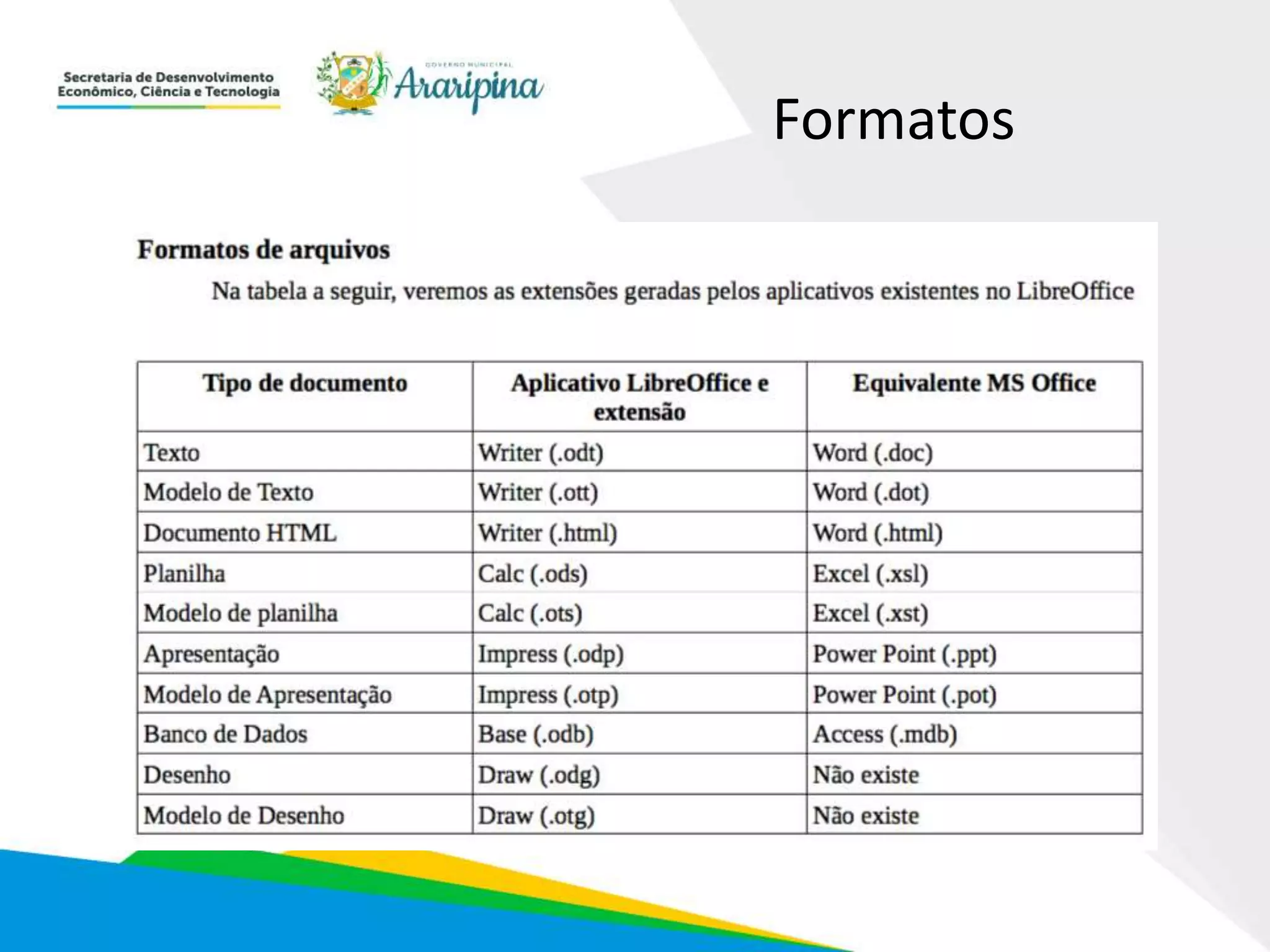 Formatos
 