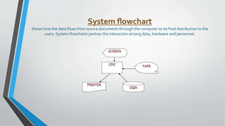 ppt on flow chart by harshid panchal with help of Sejal ma'm (git.org ...