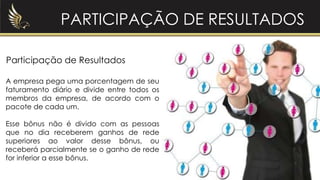 PARTICIPAÇÃO DE RESULTADOS
Participação de Resultados
A empresa pega uma porcentagem de seu
faturamento diário e divide entre todos os
membros da empresa, de acordo com o
pacote de cada um.
Esse bônus não é divido com as pessoas
que no dia receberem ganhos de rede
superiores ao valor desse bônus, ou
receberá parcialmente se o ganho de rede
for inferior a esse bônus.
 
