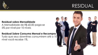 RESIDUAL
Residual sobre Mensalidade
A Mensalidade de R$ 60,00 paga-se
5% por nível por 10 níveis
Residual Sobre Consumo Mensal e Recompra
Tudo que seus downlines consumirem até o 10
nível você recebe 1%.
 
