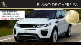 Triplo Diamante
16.000.000 pontos
5 Esmeraldas PIN +
Evoque Teto 20.000,00
PLANO DE CARREIRA
Os Carros são alienados, se o afiliado deixar a empresa, perde-se o prêmio. Após 2 anos o carro passa efetivamente ao afiliado.
Ao atingir um nível acima, o afiliado devolve o carro atual, e pega o referente a pontuação. Pontos são acumulativos diariamente
 