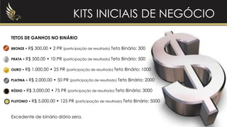 KITS INICIAIS DE NEGÓCIO
TETOS DE GANHOS NO BINÁRIO
BRONZE • R$ 300,00 • 2 PR (participação de resultado) Teto Binário: 300
PRATA • R$ 500,00 • 10 PR (participação de resultado) Teto Binário: 500
OURO • R$ 1.000,00 • 25 PR (participação de resultado) Teto Binário: 1000
PLATINA • R$ 2.000,00 • 50 PR (participação de resultado) Teto Binário: 2000
RÓDIO • R$ 3.000,00 • 75 PR (participação de resultado) Teto Binário: 3000
PLUTONIO • R$ 5.000,00 • 125 PR (participação de resultado) Teto Binário: 5000
Excedente de binário diário zera.
 