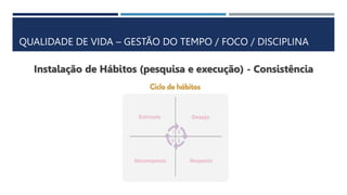 QUALIDADE DE VIDA – GESTÃO DO TEMPO / FOCO / DISCIPLINA
Instalação de Hábitos (pesquisa e execução) - Consistência
 