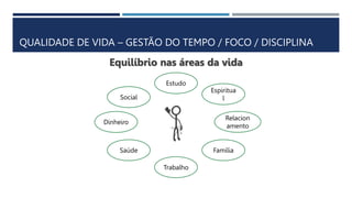 QUALIDADE DE VIDA – GESTÃO DO TEMPO / FOCO / DISCIPLINA
Equilíbrio nas áreas da vida
Estudo
Relacion
amento
Família
Trabalho
Saúde
Dinheiro
Social
Espiritua
l
 