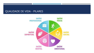 QUALIDADE DE VIDA - PILARES
 