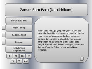 Zaman Batu Baru (Neolithikum)
Kubur batu ada juga yang menyebut kubur peti
batu adalah peti jenazah yang terpendam di dalam
tanah yang terbentuk yang berbentuk persegi
panjang dan sisi-sisinya dibuat dari lempengan-
lempengan batu atau batu pipih. Kubur batu
banyak ditemukan di daerah Kuningan, Jawa Barat,
Sulawesi Tengah, Sulawesi Utara dan Nusa
Tenggara.
Zaman Batu Baru
Kapak Persegi
Kapak Lonjong
Gerabah
Kebudayaan
Megalithikum
D M PB KB
S W AM
 