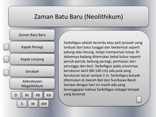 Zaman Batu Baru (Neolithikum)
Sarkofagus adalah keranda atau peti jenazah yang
terbuat dari batu tunggal dan berbentuk seperti
palung atau lesung, tetapi mempunyai tutup. Di
dalamnya kadang ditemukan bekal kubur seperti
periuk-periuk, beliung persegi, perhiasan dari
perunggu dan besi. Sarkofagus pada umumnya
berukuran kecil (80-140 cm) ada pula yang
berukuran besar sampai 2 m. Sarkofagus banyak
ditemukan di daerah Bali dan Sumbawa Barat.
Sampai dengan hari ini masih ada yang
beranggapan bahwa Sarkofagus sebagai tempat
yang keramat.
Zaman Batu Baru
Kapak Persegi
Kapak Lonjong
Gerabah
Kebudayaan
Megalithikum
D M PB KB
S W AM
 