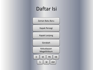 Daftar Isi
Zaman Batu Baru
Kapak Persegi
Kapak Lonjong
Gerabah
Kebudayaan
Megalithikum
D M PB KB
S W AM
 
