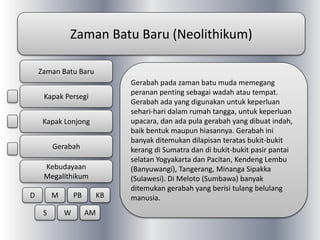 Zaman Batu Baru (Neolithikum)
Gerabah pada zaman batu muda memegang
peranan penting sebagai wadah atau tempat.
Gerabah ada yang digunakan untuk keperluan
sehari-hari dalam rumah tangga, untuk keperluan
upacara, dan ada pula gerabah yang dibuat indah,
baik bentuk maupun hiasannya. Gerabah ini
banyak ditemukan dilapisan teratas bukit-bukit
kerang di Sumatra dan di bukit-bukit pasir pantai
selatan Yogyakarta dan Pacitan, Kendeng Lembu
(Banyuwangi), Tangerang, Minanga Sipakka
(Sulawesi). Di Meloto (Sumbawa) banyak
ditemukan gerabah yang berisi tulang belulang
manusia.
Zaman Batu Baru
Kapak Persegi
Kapak Lonjong
Gerabah
Kebudayaan
Megalithikum
D M PB KB
S W AM
 