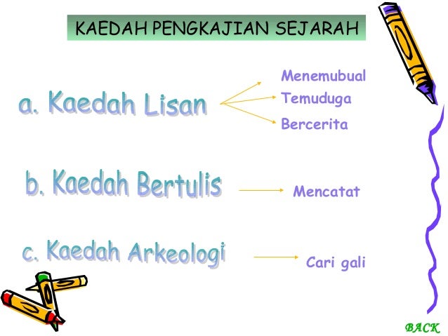 Sejarah Tingkatan 1