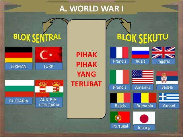 Perang Total: Ketika Seluruh Negara Terlibat dalam Konflik