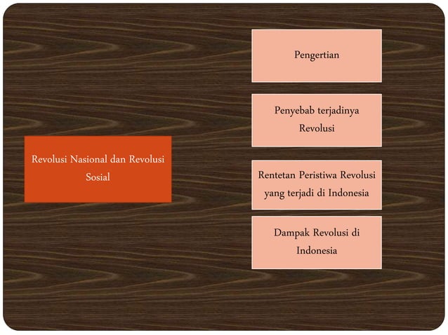 Rekontruksi Revolusi Nasional dan Revolusi Sosial pada Awal Kemerdekaan ...