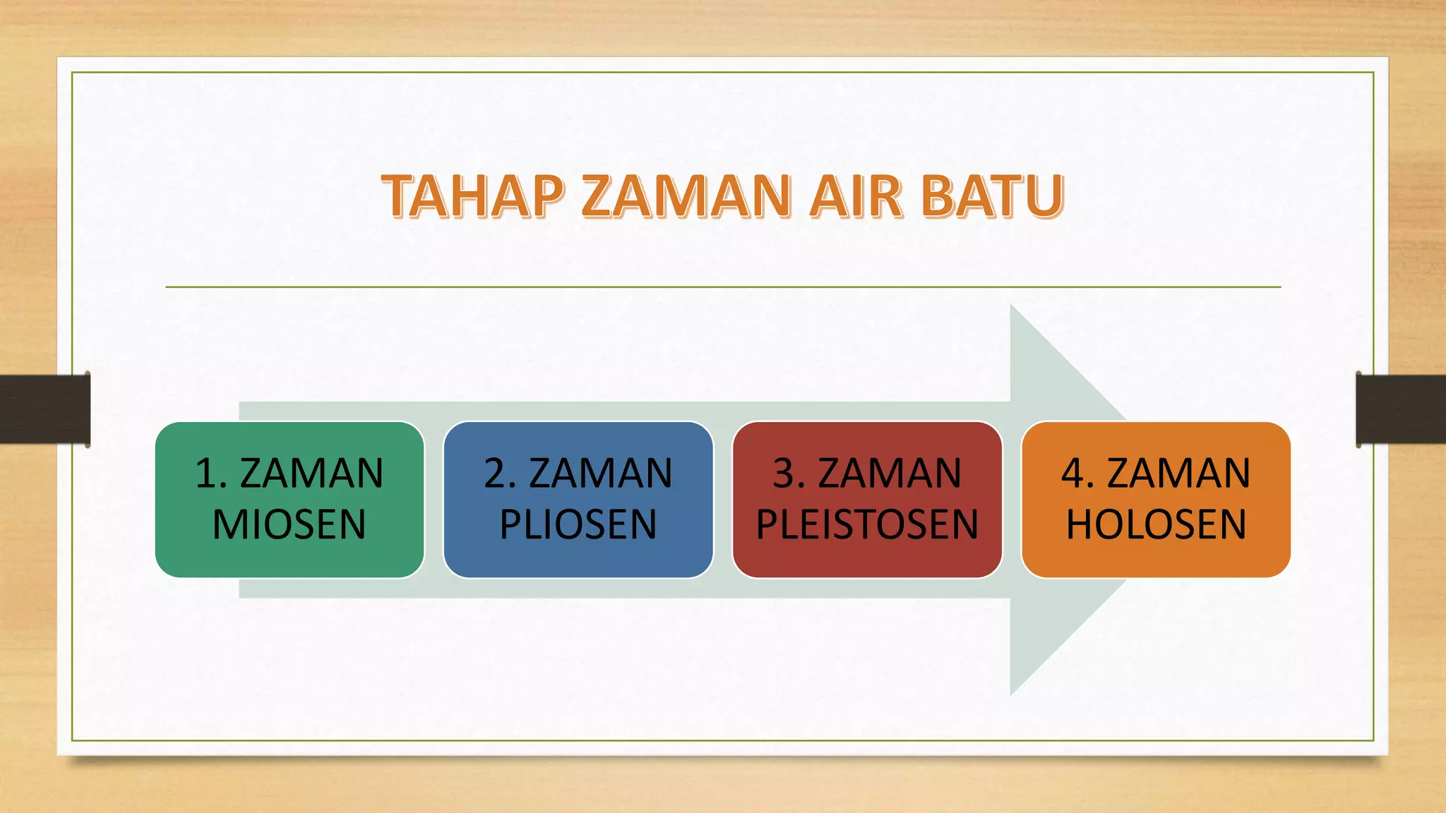 SEJARAH - BAB 2 ZAMAN AIR BATU (2.2).pptx